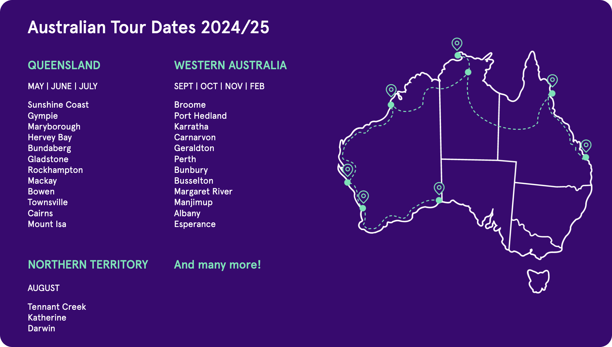 a map of australia with points and lines