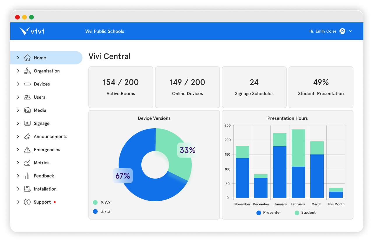 Interface of Vivi Central